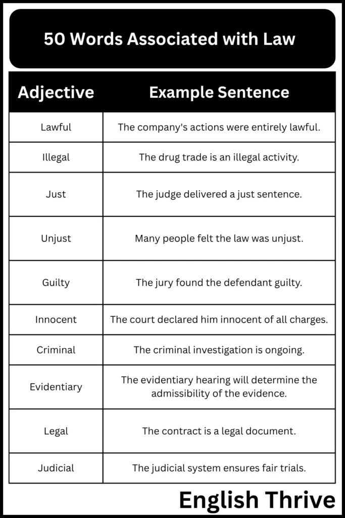 Words Associated with Law and Order 
