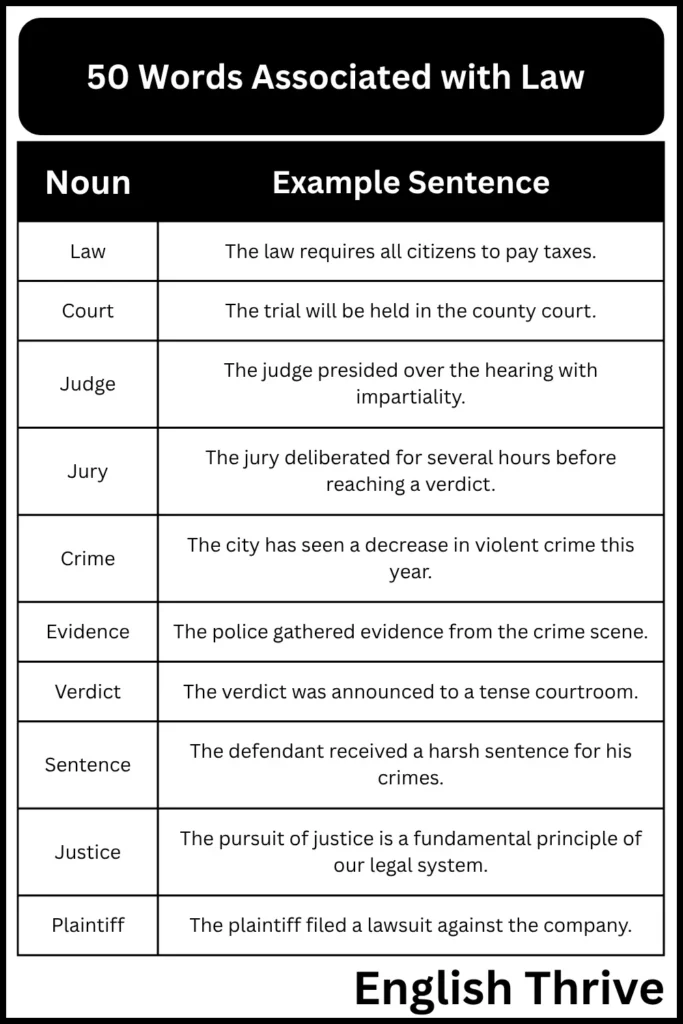Words Associated with Law and Order