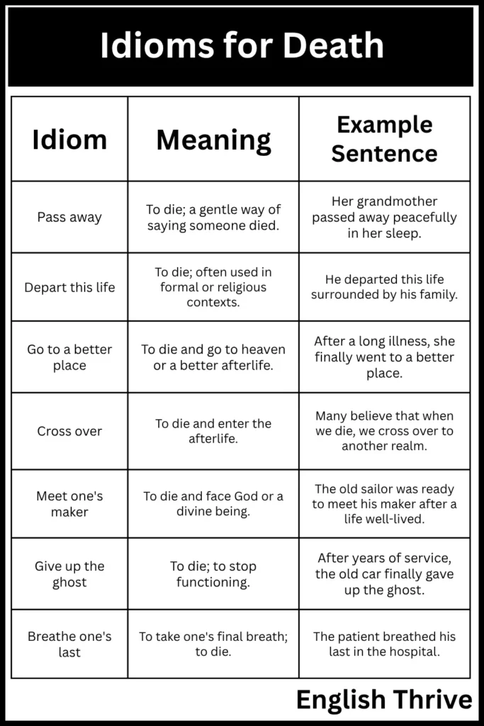 Idioms for Death