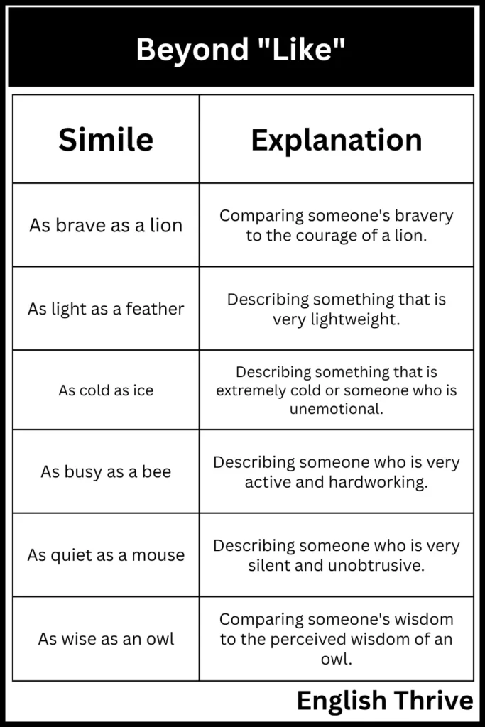 Similes for Vivid Comparisons