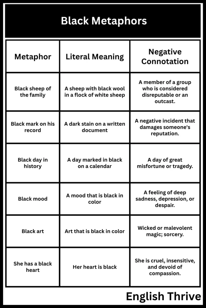Black Metaphors