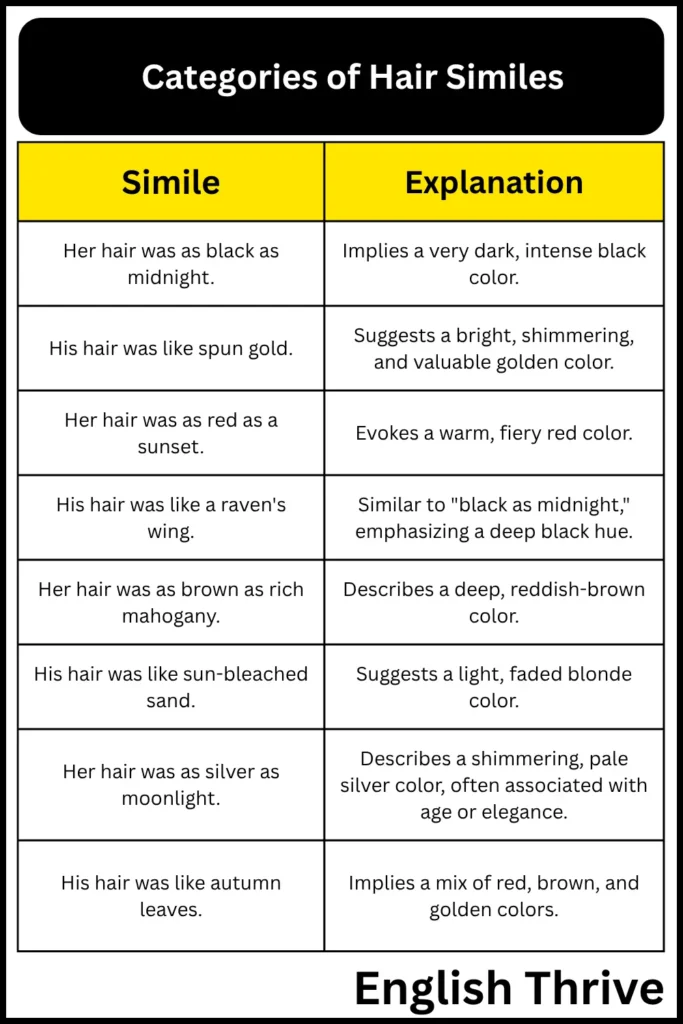 Categories-of-Hair-Similes