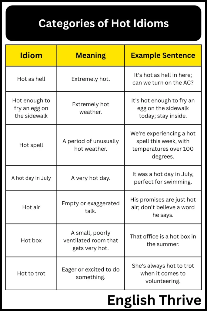 Idioms for Hot