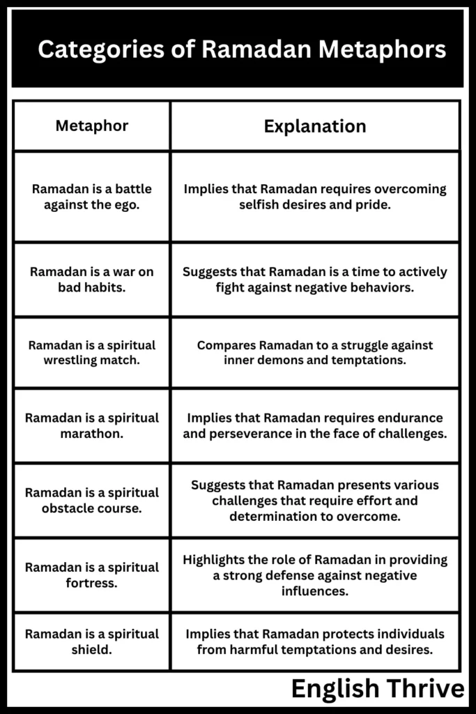 Ramadan Through the Lens of Metaphor