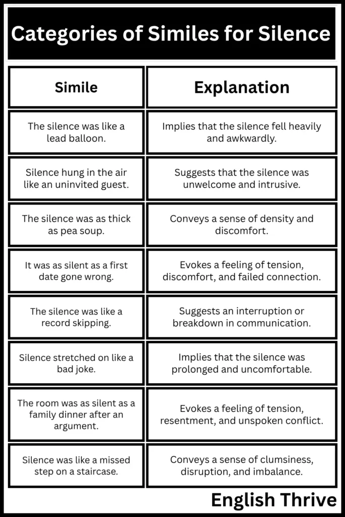 Similes for Silence