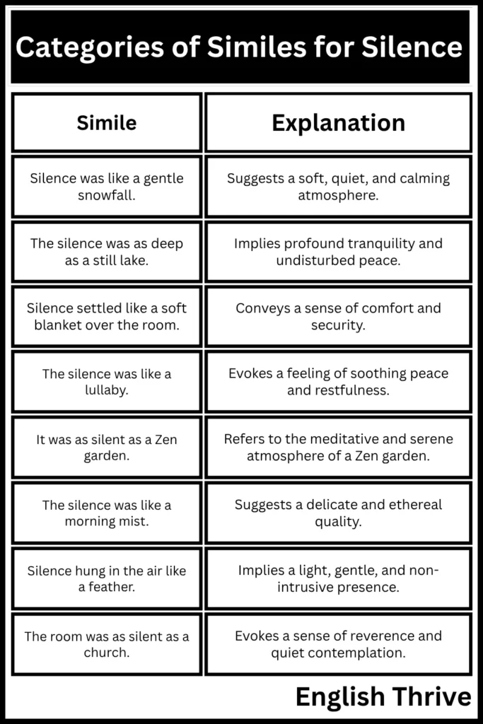 Similes for Silence