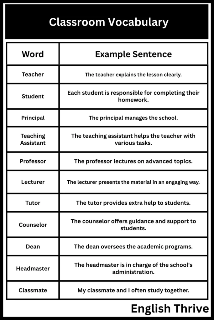 Classroom Vocabulary