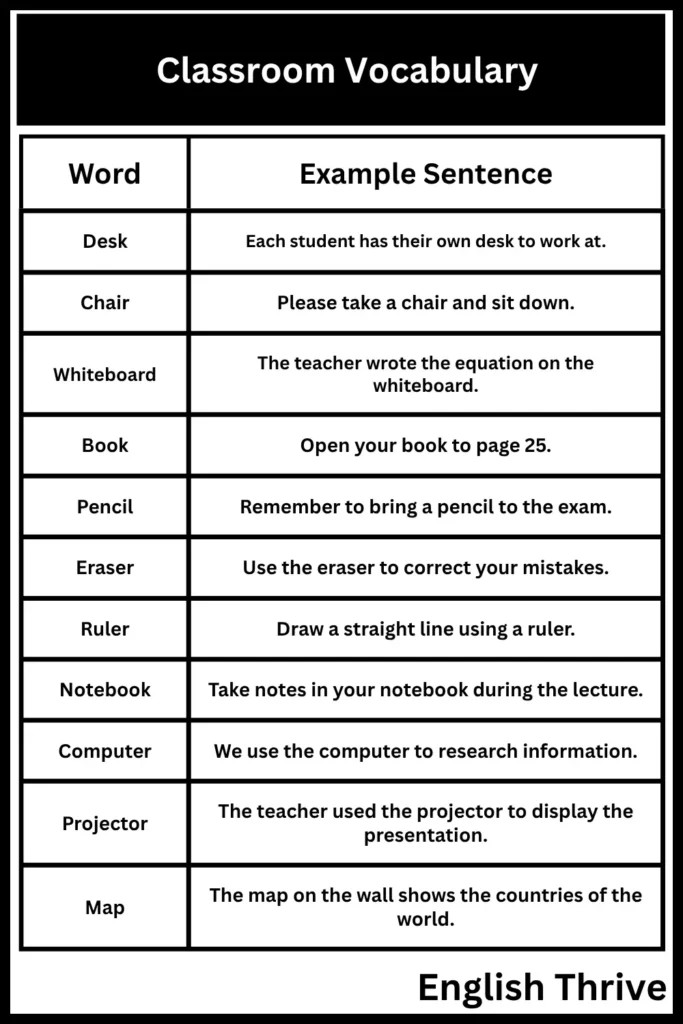 Classroom Vocabulary