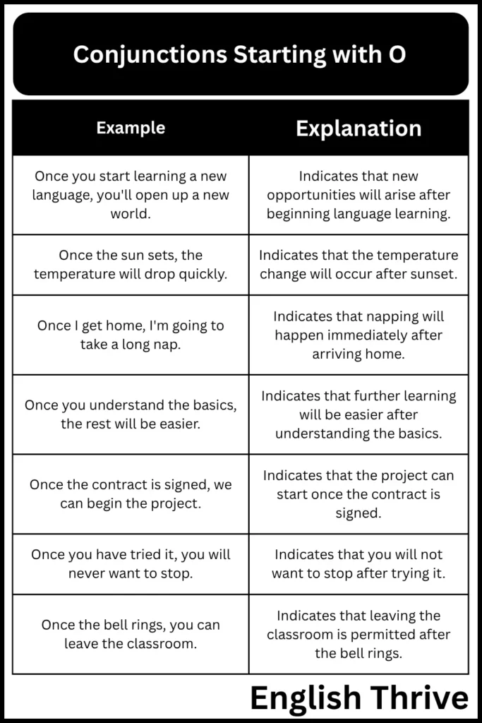 Conjunctions Starting with O