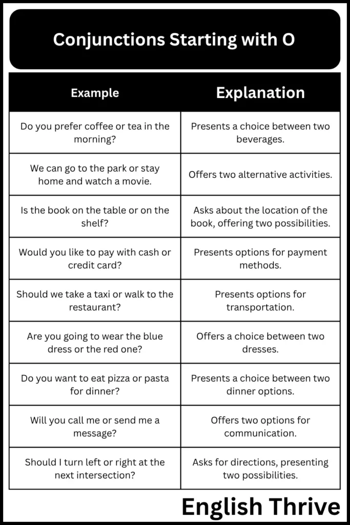 Conjunctions Starting with O