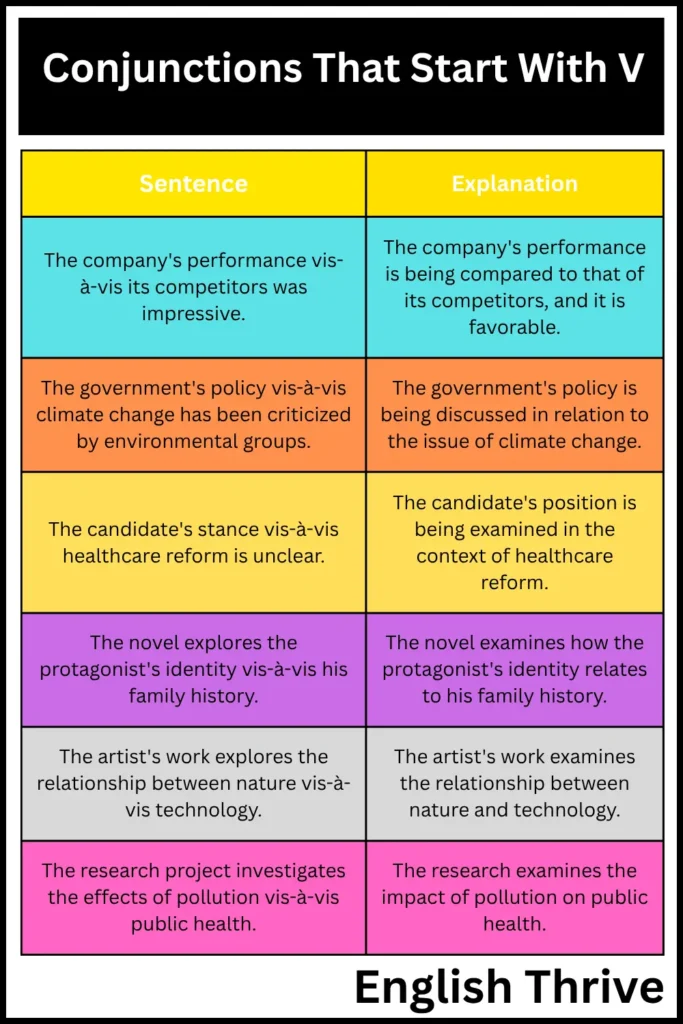Conjunctions That Start With V