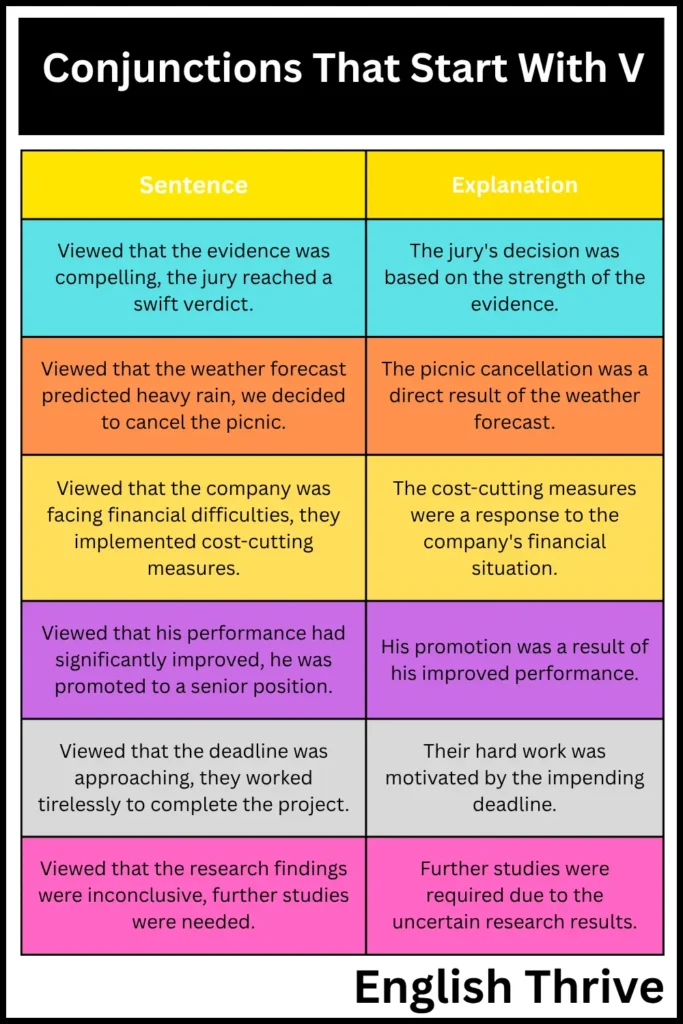 Conjunctions That Start With V