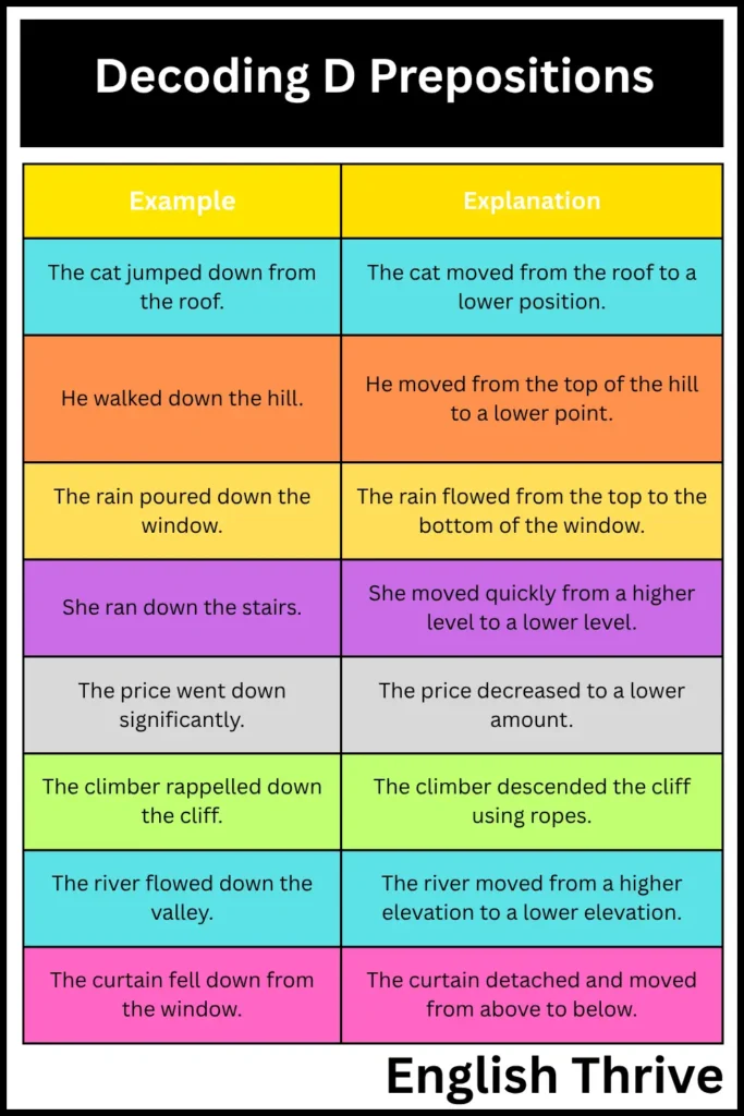 Decoding D Prepositions