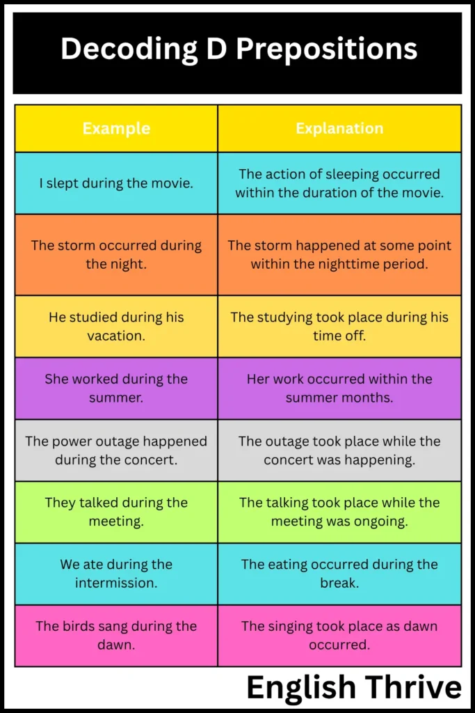 Decoding D Prepositions