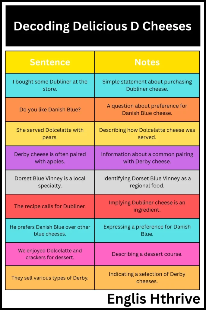 Decoding Delicious 'D' Cheeses