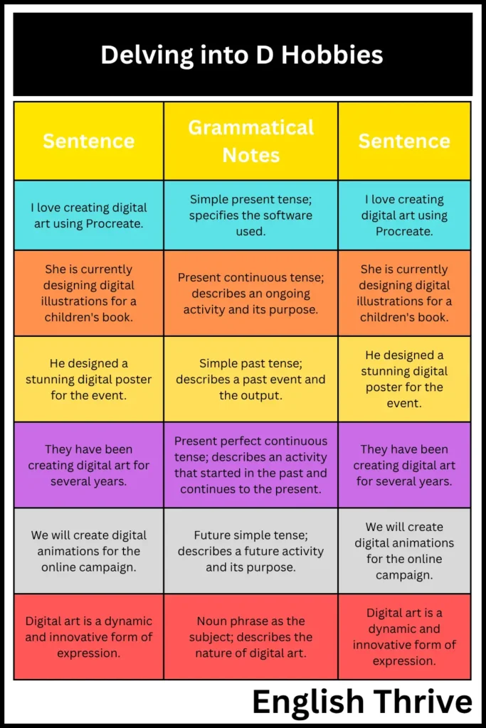 Delving into D Hobbies