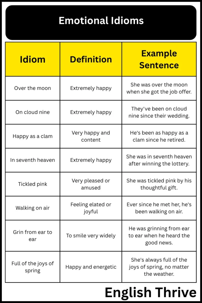 Emotional Idioms