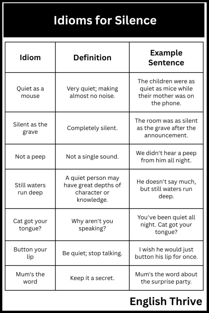 Idioms for Silence