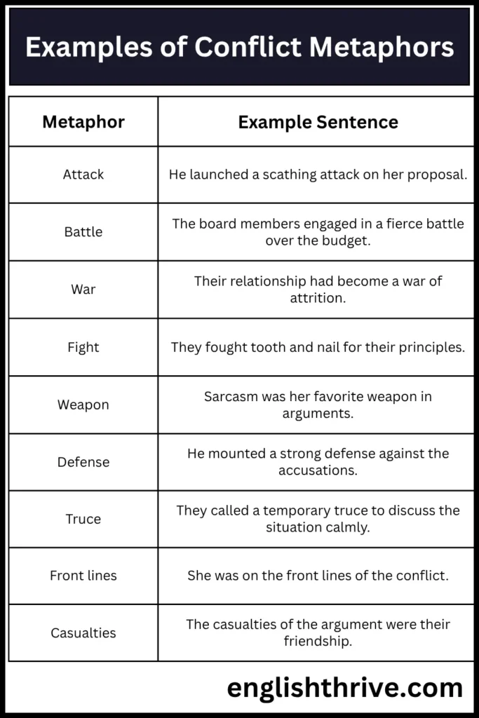 Examples of Conflict Metaphors