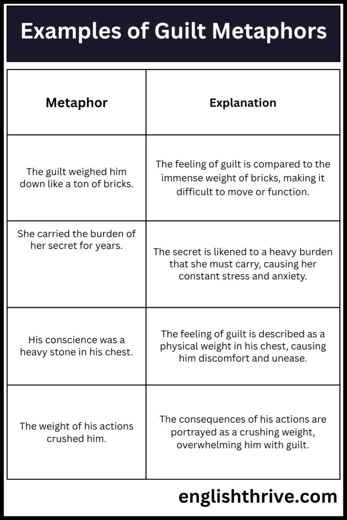 Metaphors for Guilt