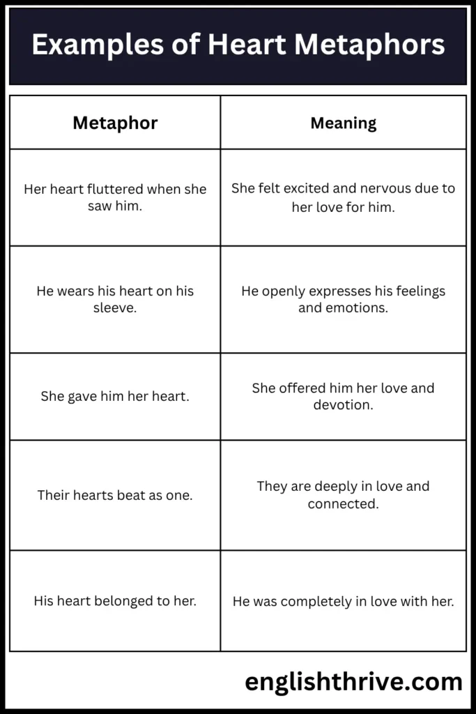 Examples of Heart Metaphors