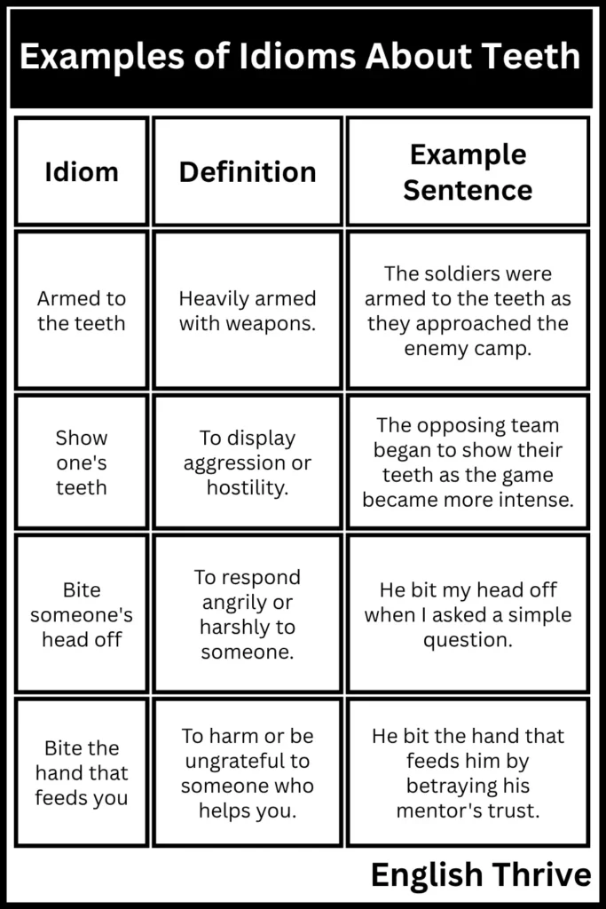 Examples of Idioms About Teeth 
