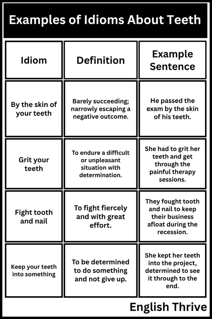 Examples of Idioms About Teeth (1)