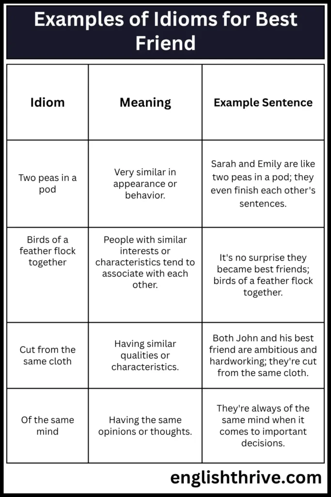 Idioms for Best Friend
