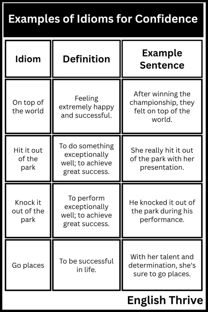 Examples of Idioms for Confidence 