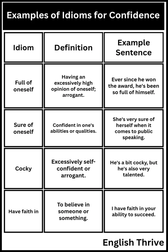Examples of Idioms for Confidence (1)