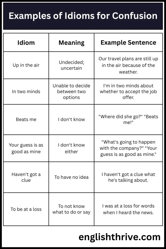 Examples of Idioms for Confusion
