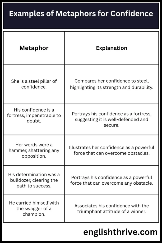 Examples of Metaphors for Confidence
