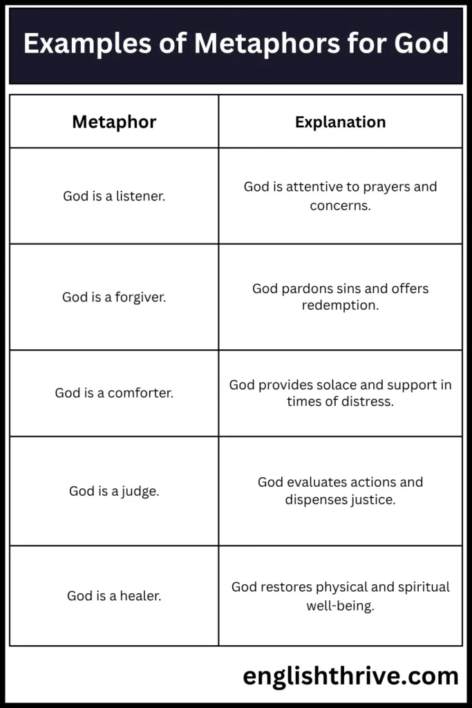 Examples of Metaphors for God