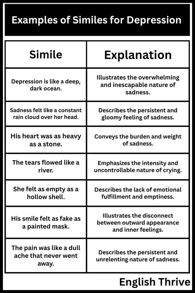 Examples of Similes for Depression