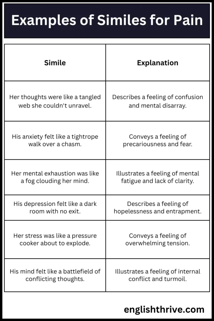 Examples of Similes for Pain
