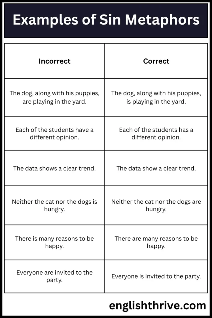 Examples of Sin Metaphors