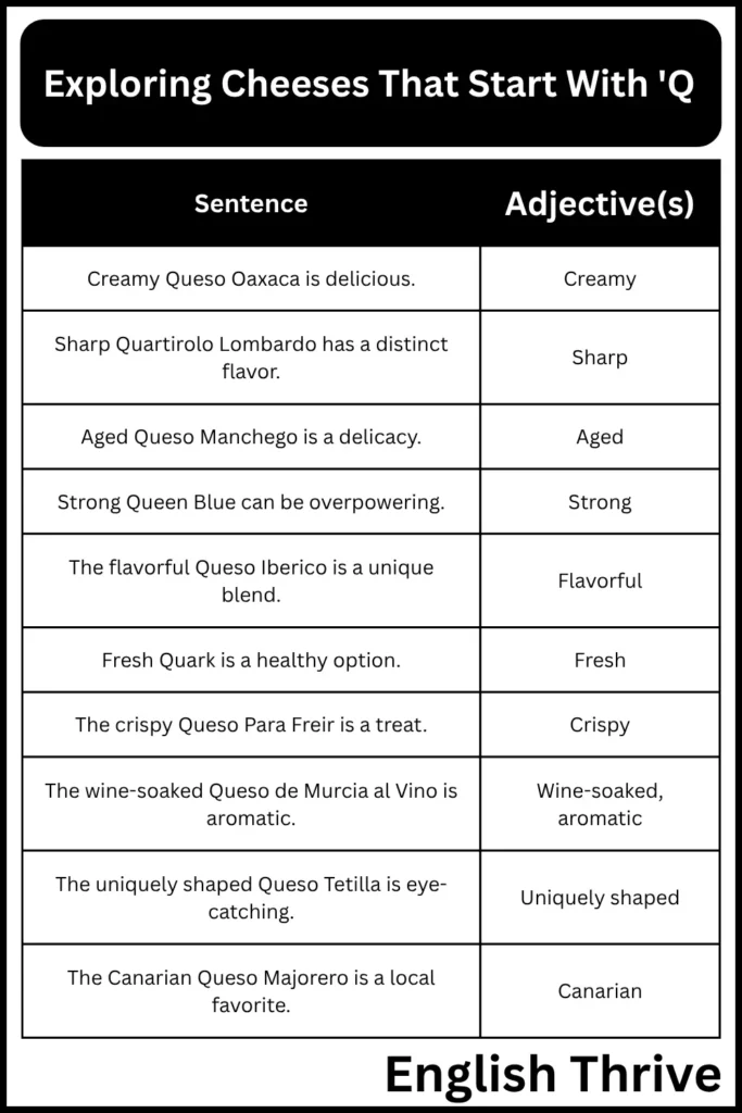 Exploring Cheeses That Start With Q