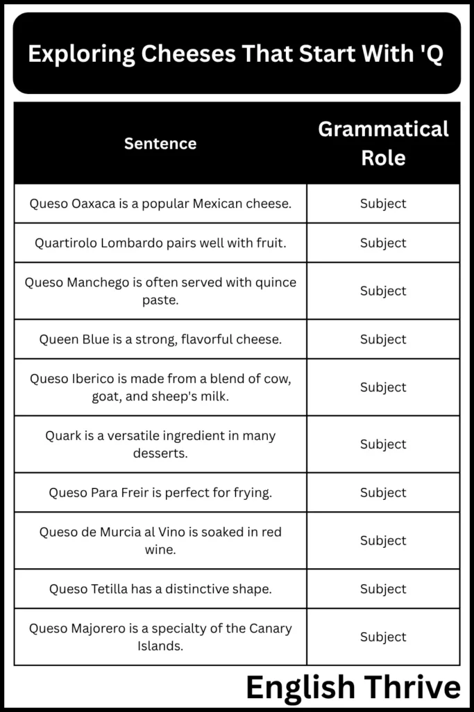 Exploring Cheeses That Start With 'Q'