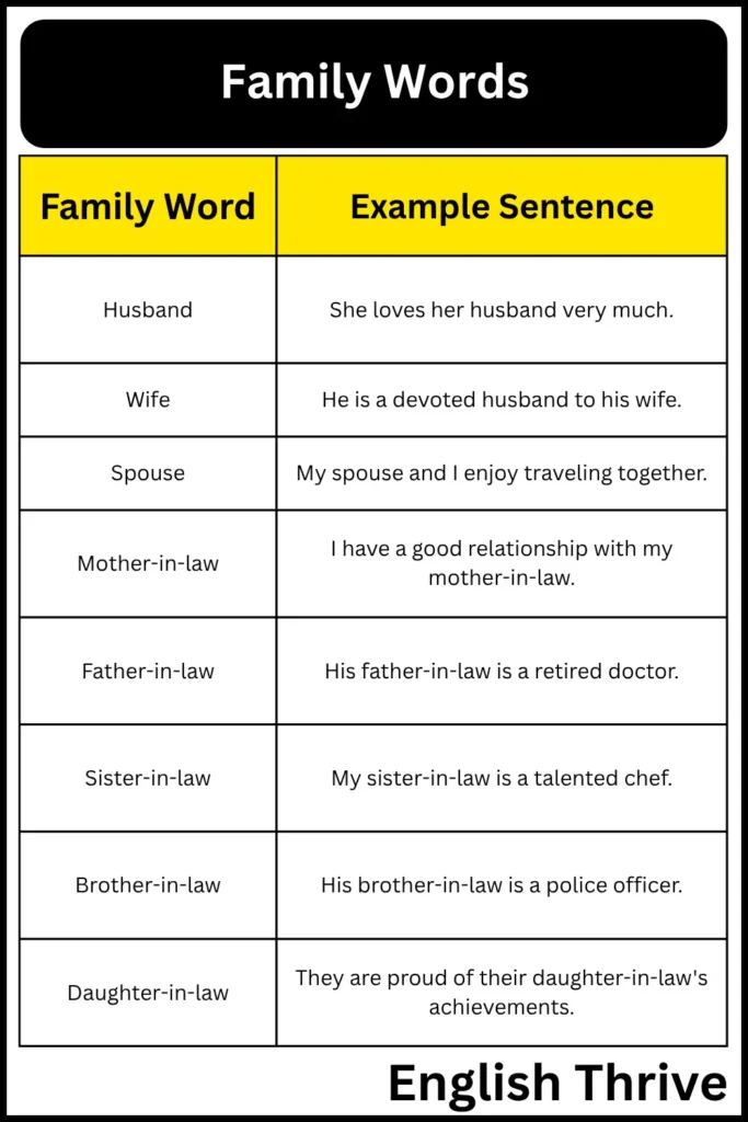 Family Words