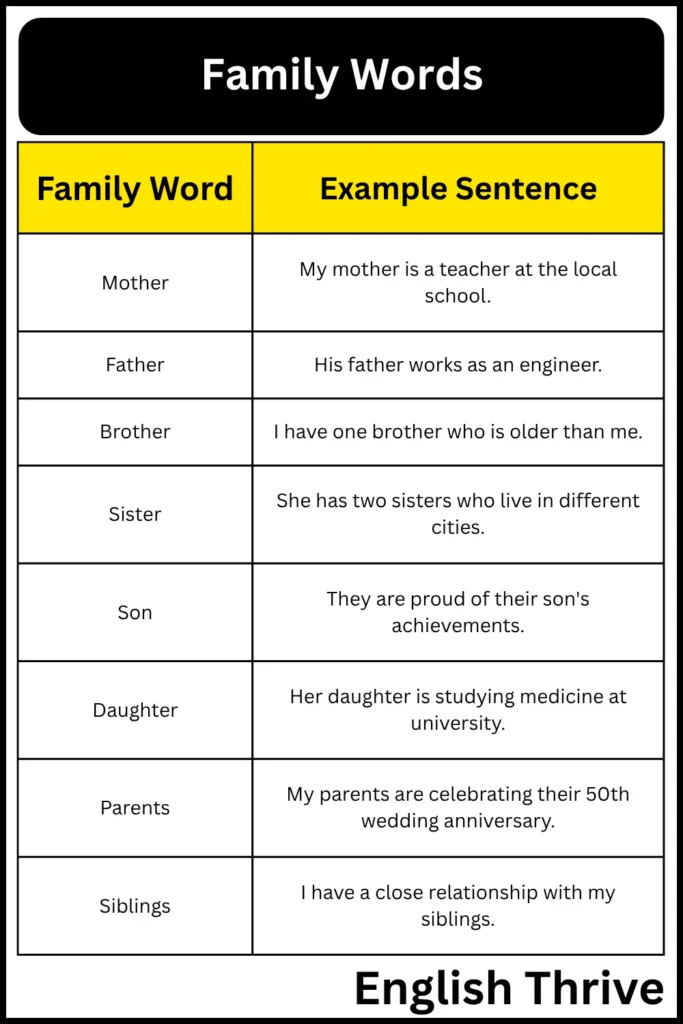 Family Words