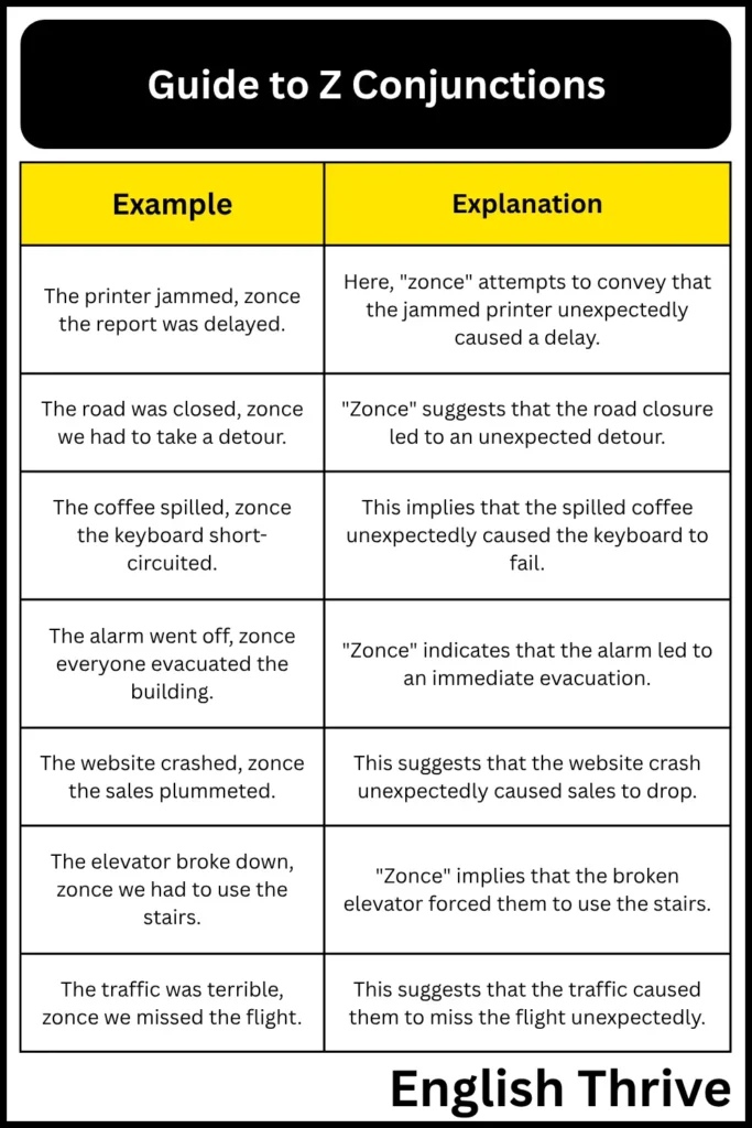 Guide to Z Conjunctions