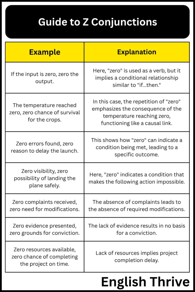 Guide to "Z" Conjunctions