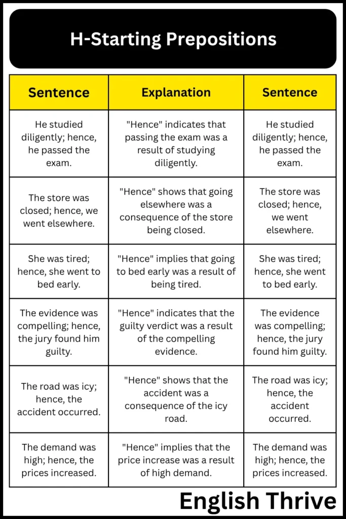 H-Starting Prepositions