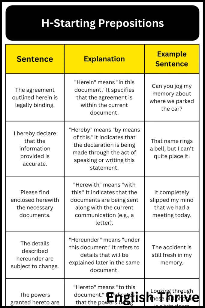 H-Starting Prepositions