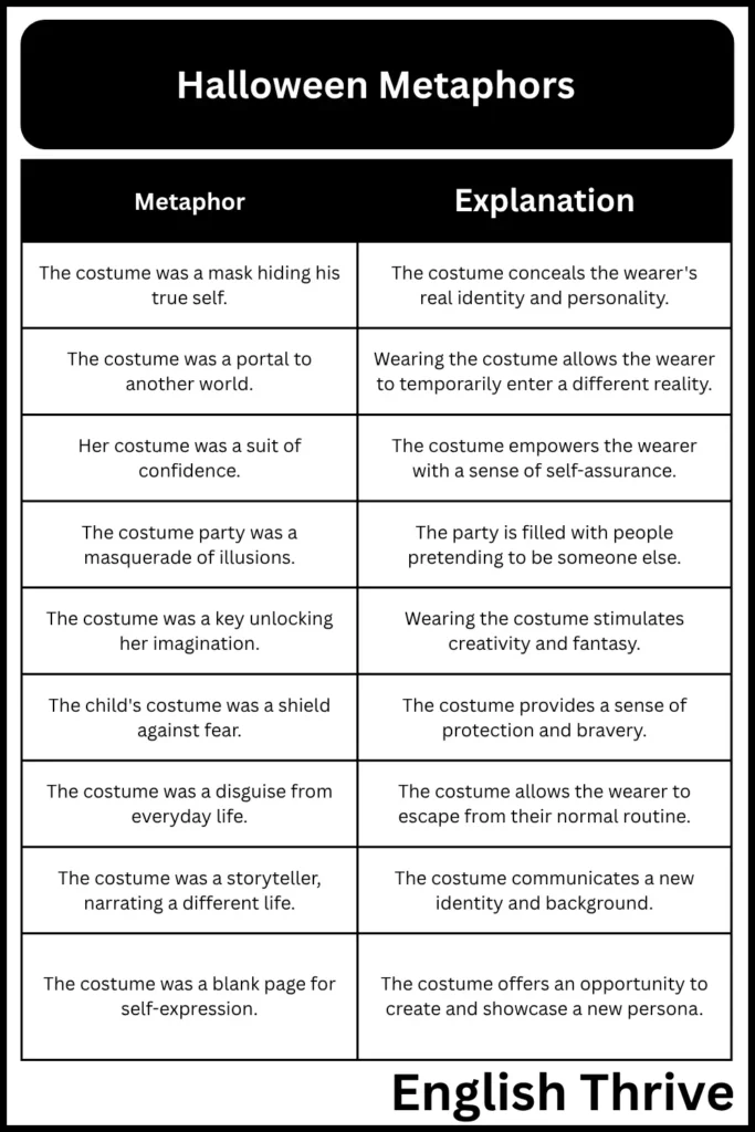 Halloween Metaphors