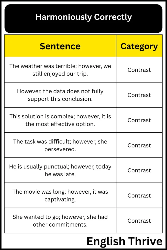 "Harmoniously" Correctly