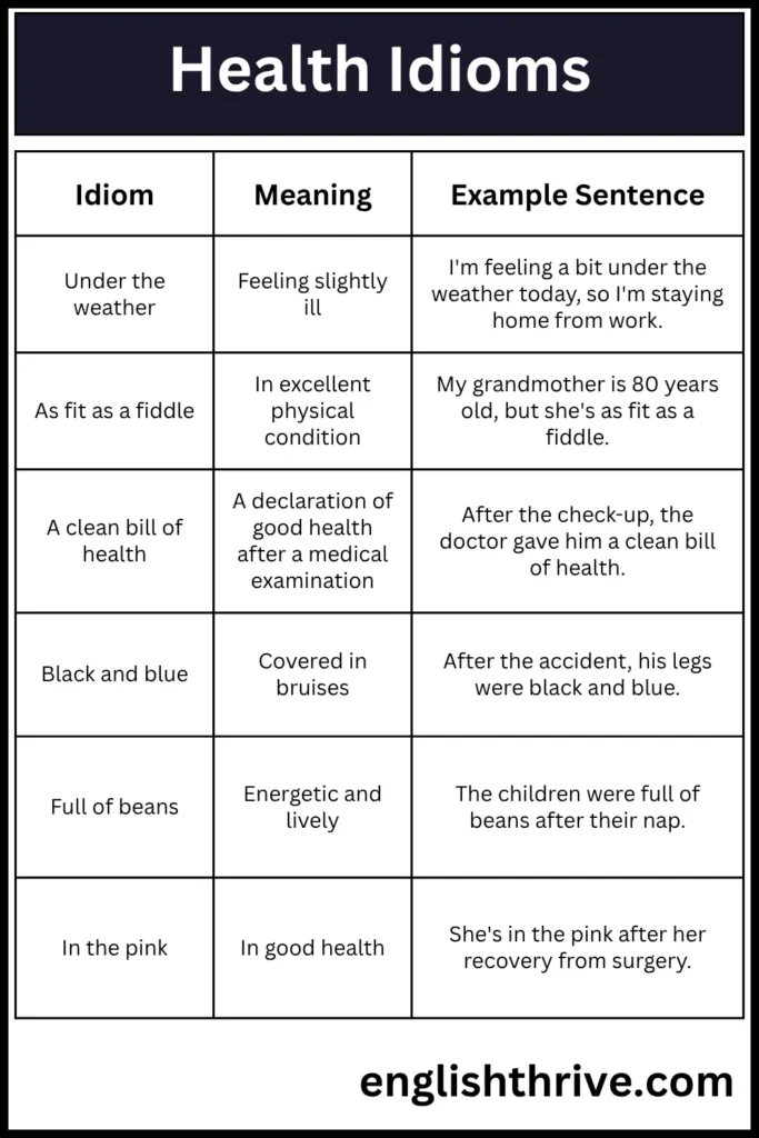 Health Idioms