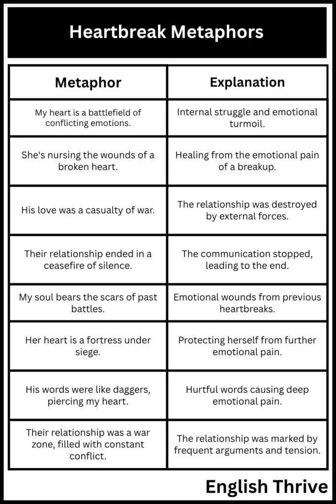  Heartbreak Metaphors