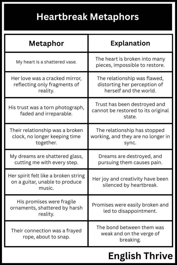 Heartbreak Metaphors