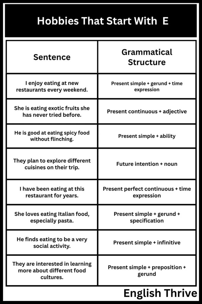 Hobbies That Start With E